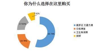 食品抽檢你話事 深圳市民青睞的蔬菜選購地與一站式信息服務(wù)指南