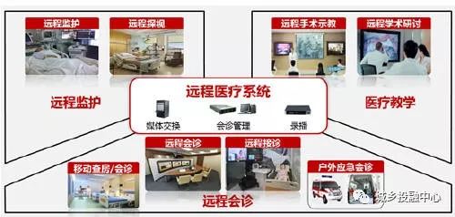 中鐵錦繡集團(tuán)城鄉(xiāng)投融中心引領(lǐng)大慶建成互聯(lián)網(wǎng)遠(yuǎn)程醫(yī)療試點(diǎn)，以信息技術(shù)降成本、省時(shí)間、優(yōu)服務(wù)